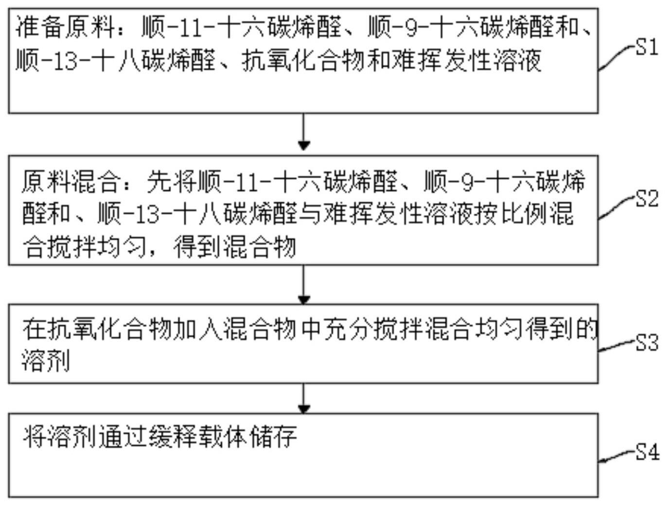 一种二化螟性诱剂及其制备方法与流程