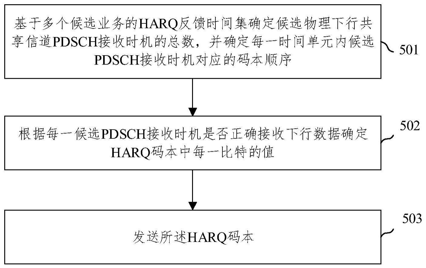 HARQ码本发送方法、接收方法、装置及存储介质与流程