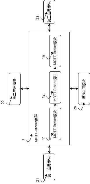 一种基于MQTT协议的通信系统及通信方法与流程