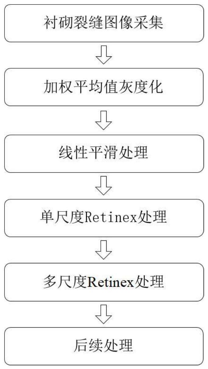 富水砂层叠落区间隧道衬砌裂缝特征突出显示处理方法