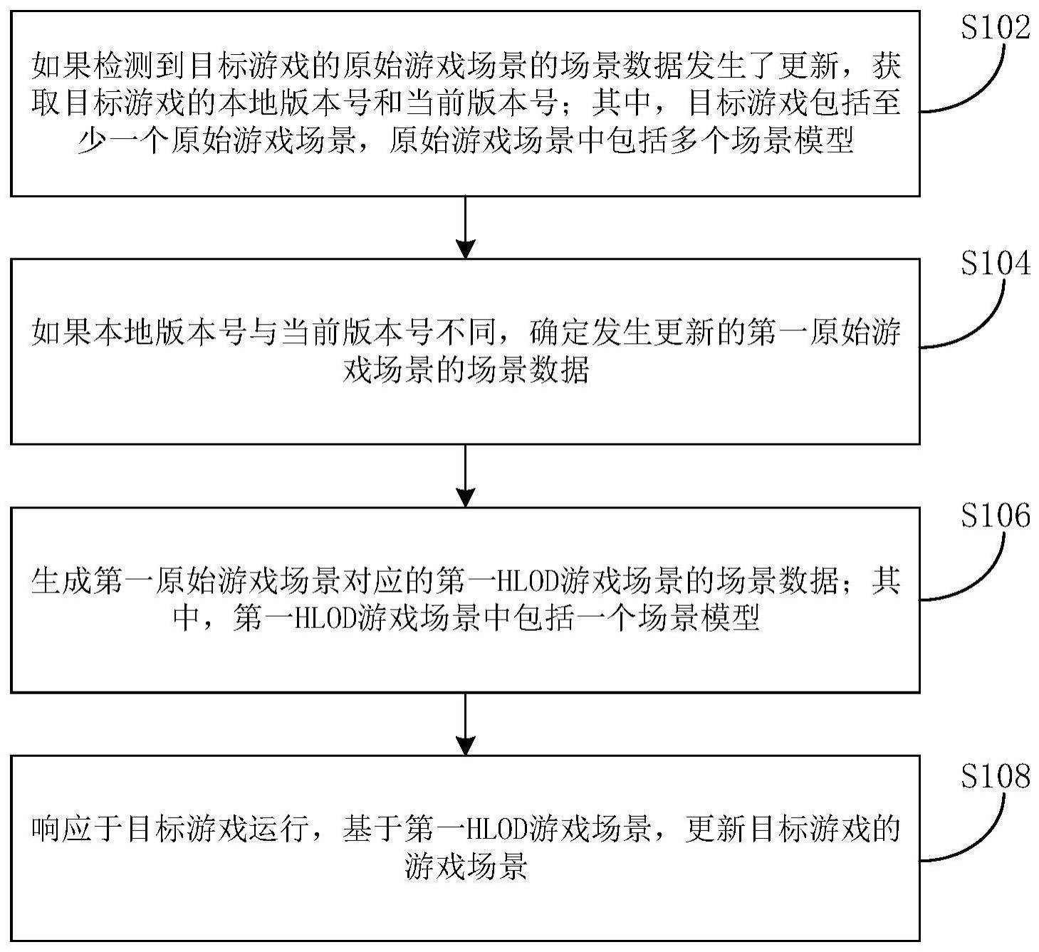 游戏更新方法、装置和电子设备与流程