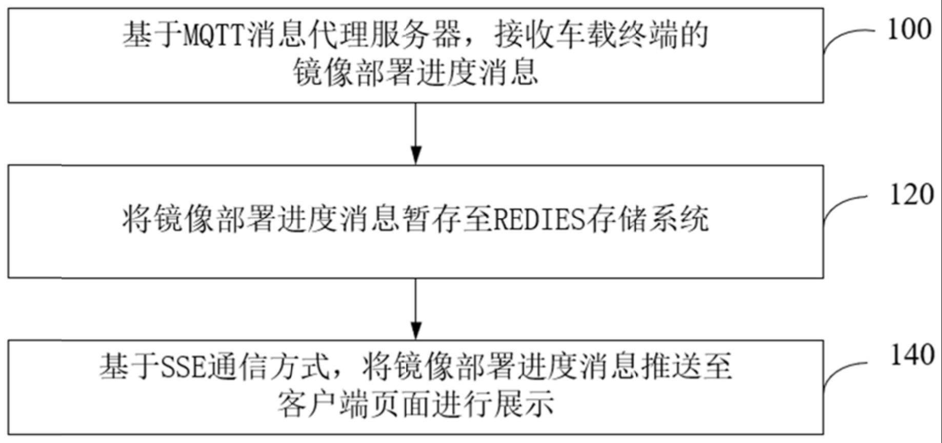 镜像部署展示方法、装置、设备及存储介质与流程