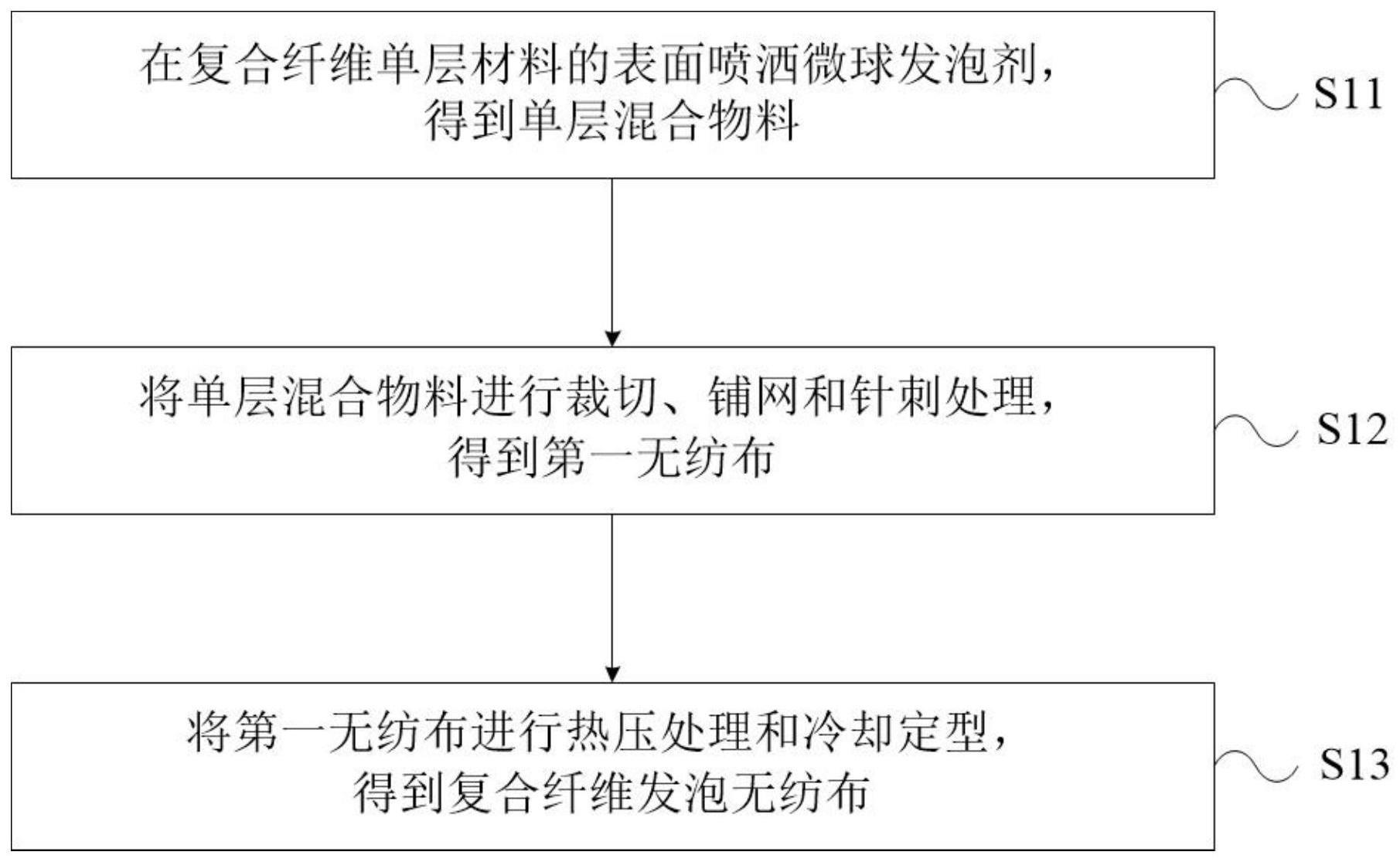 一种复合纤维发泡无纺布及其制备方法和应用与流程