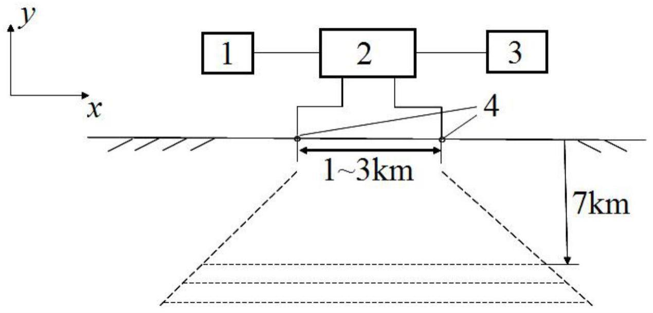 一种基于地球物理法的地浸井场流场监测系统的制作方法