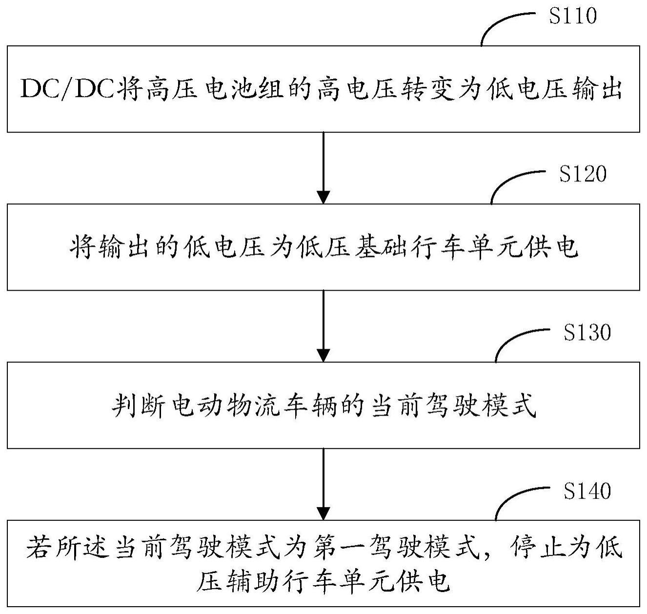 一种电动物流车辆低压供电的控制方法及装置与流程