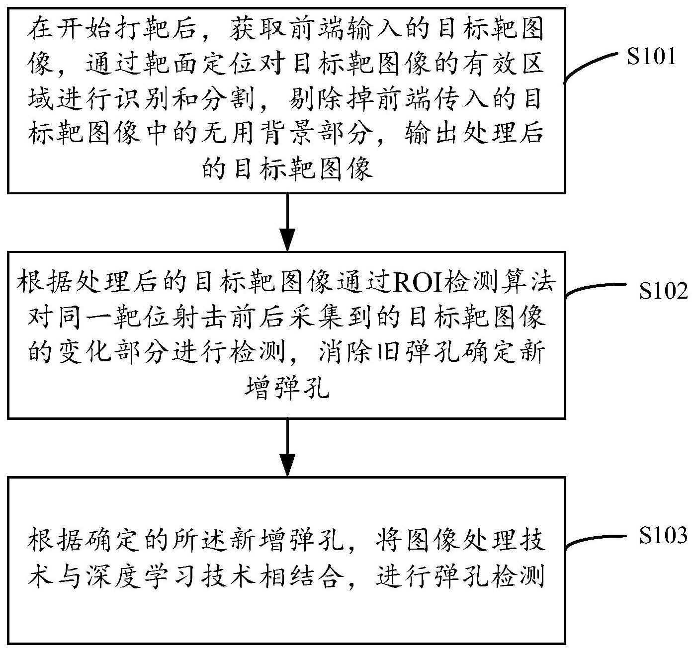 基于计算机视觉的弹孔检测方法及装置