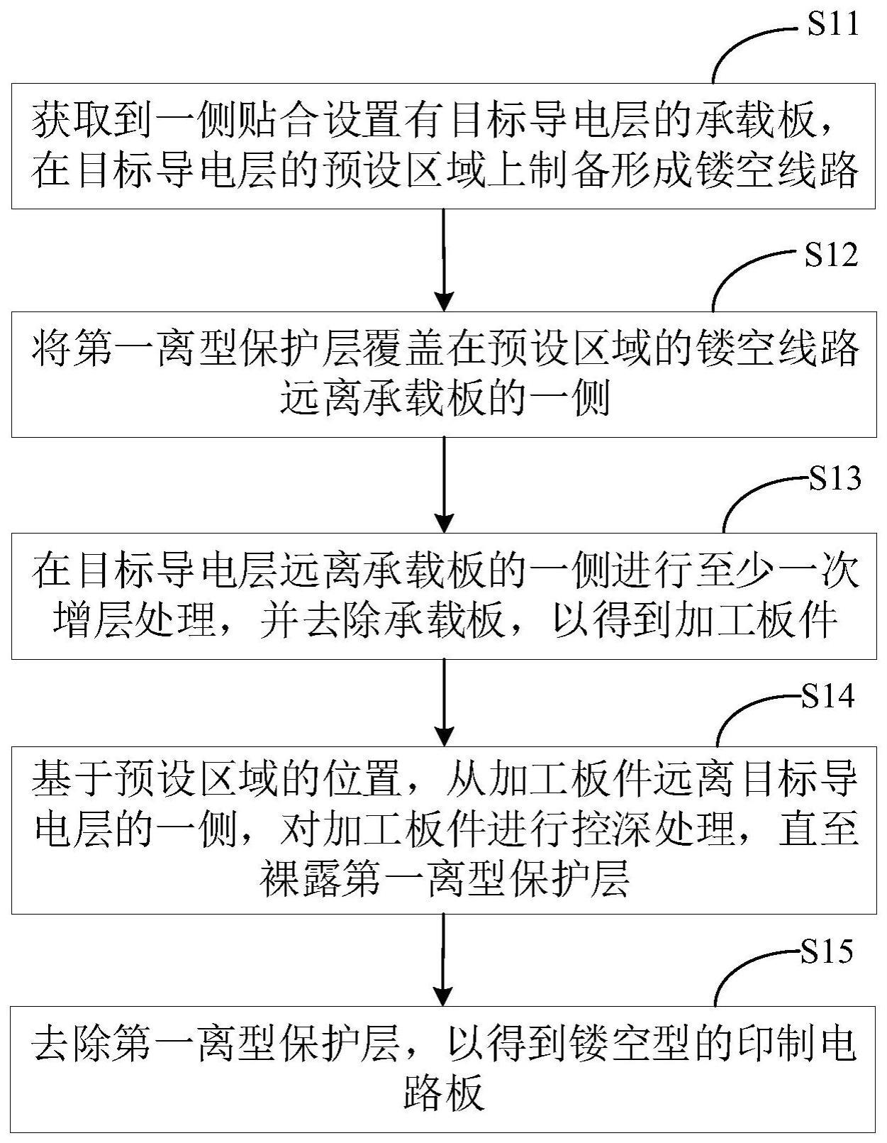 一种镂空型的印制电路板及其制备方法与流程