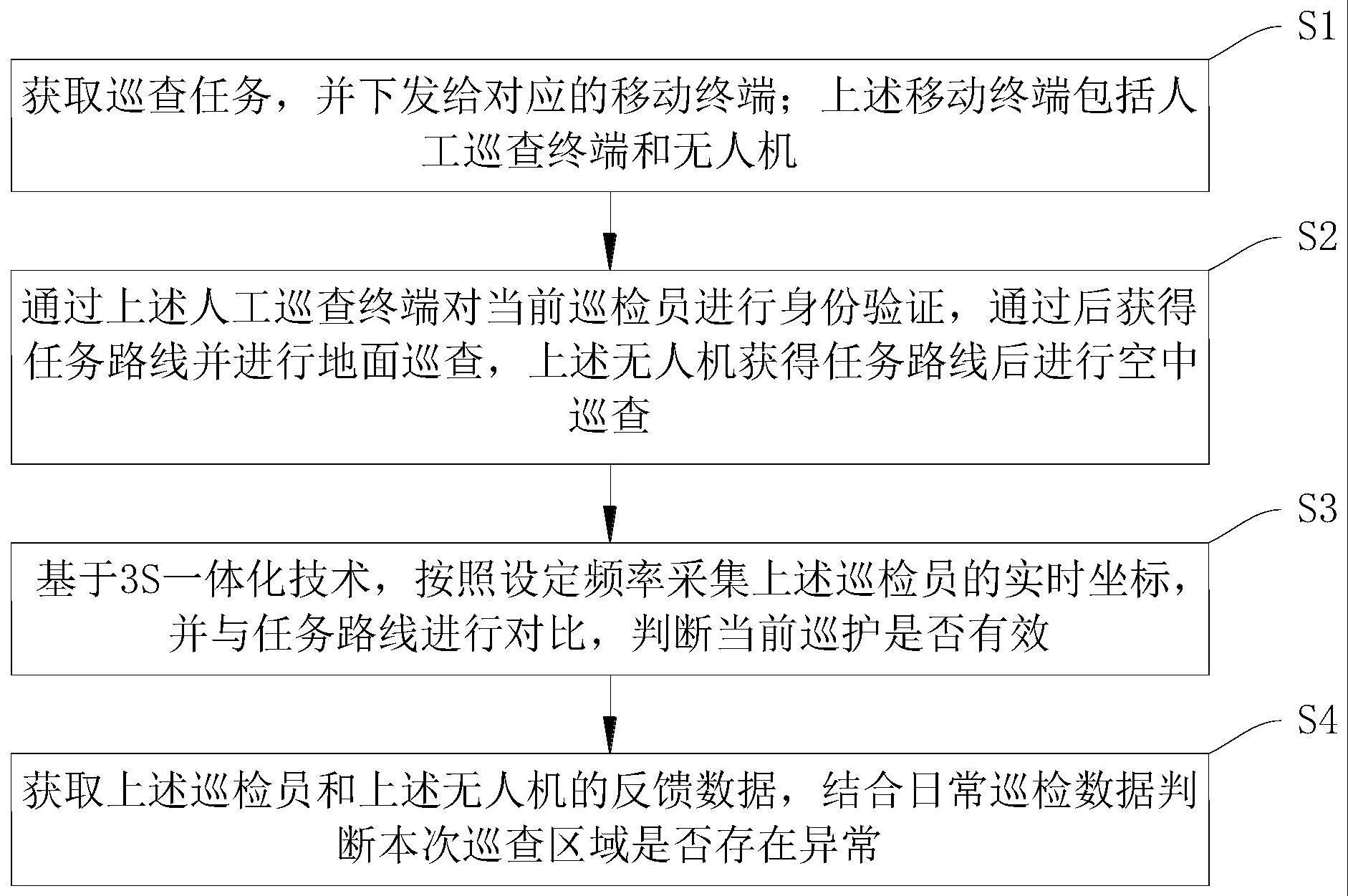 一种森林资源智能管护方法及系统与流程