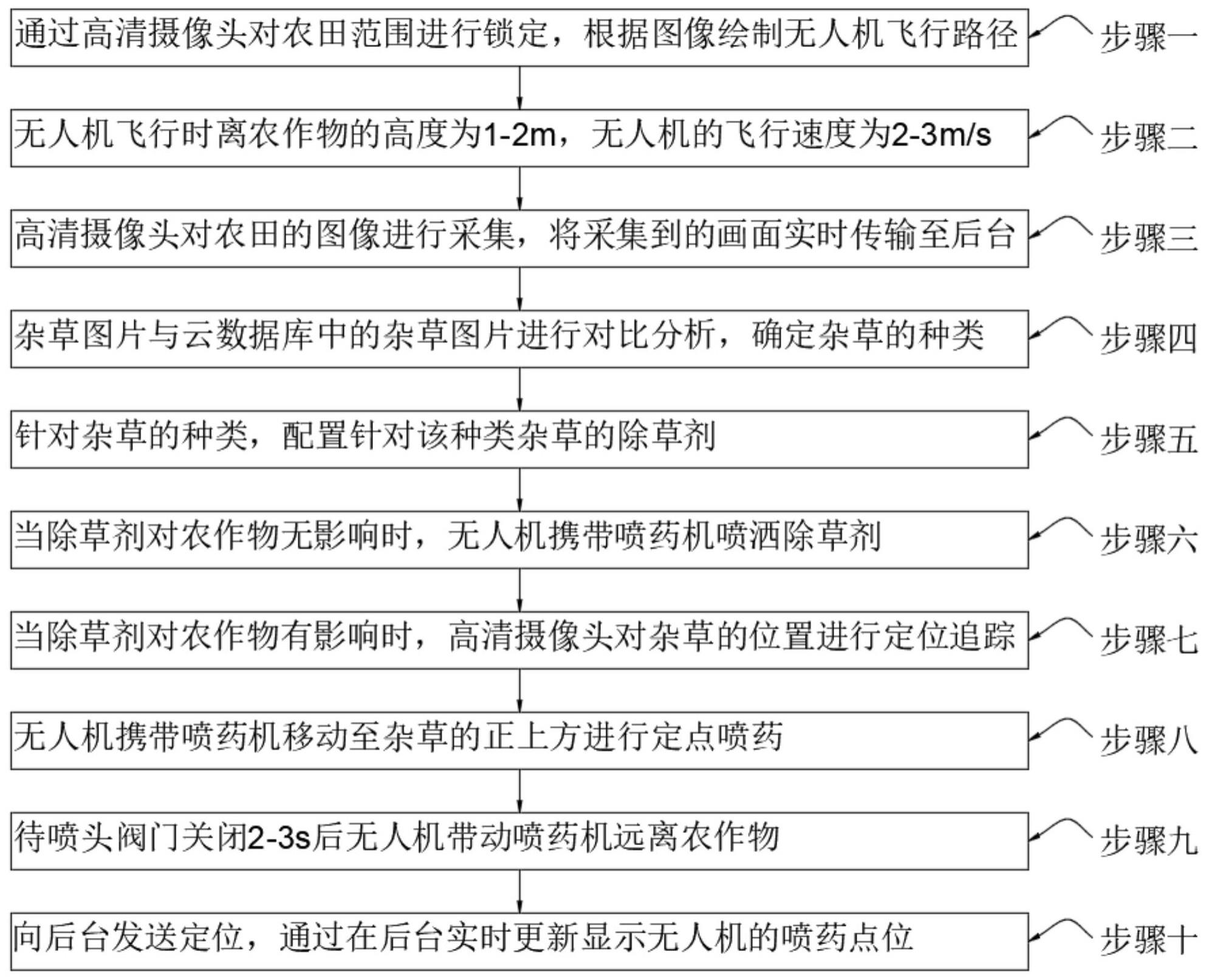 一种智慧农业田间除草方法以及系统与流程