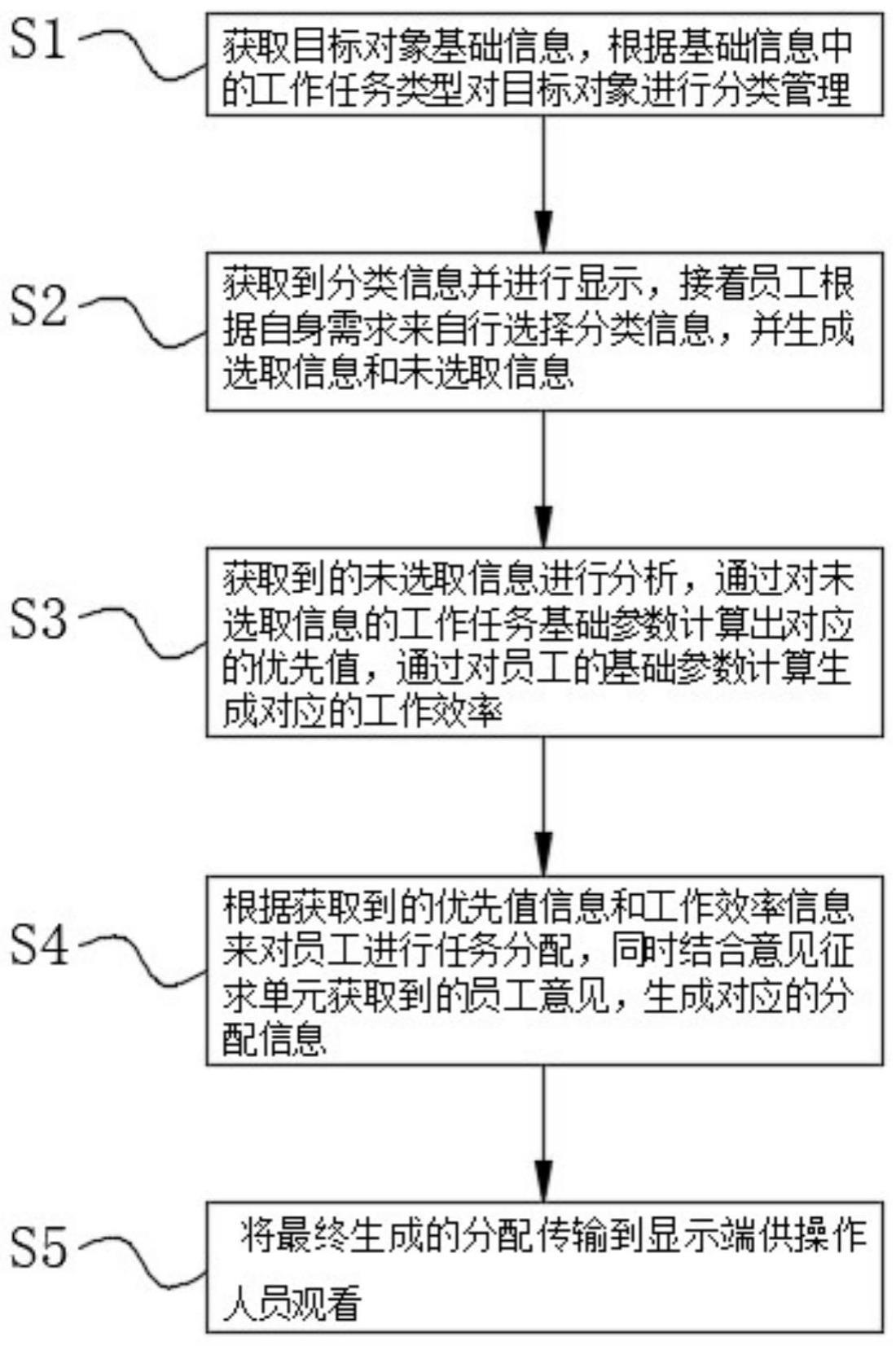 一种基于工业互联网的弹性任务分配方法与流程