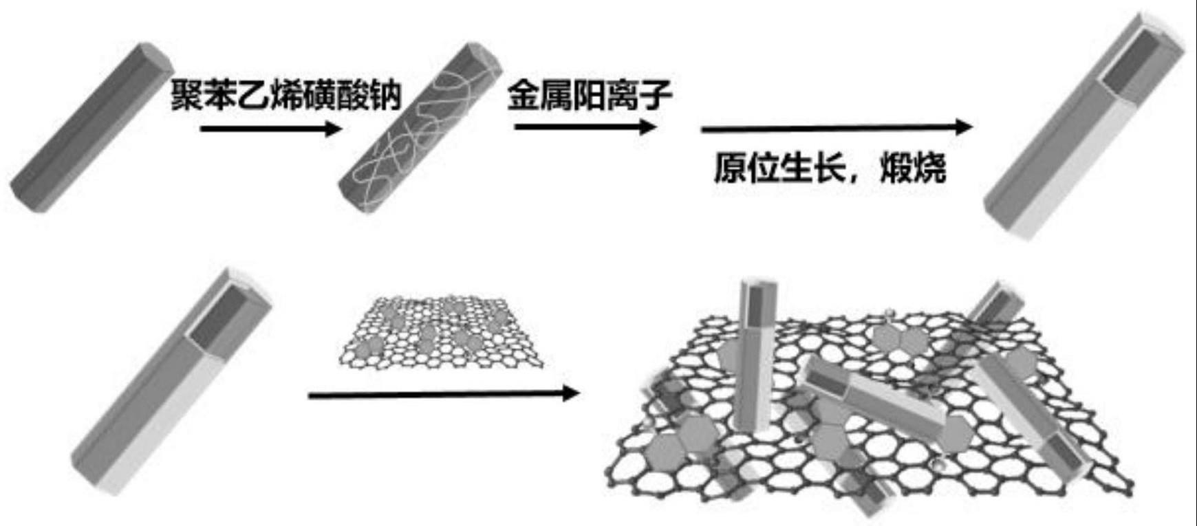 一种近红外光增强气体传感复合材料及电阻式室温传感器