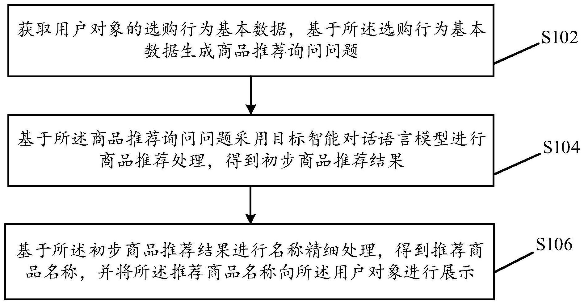 一种商品推荐方法、装置、存储介质及电子设备与流程