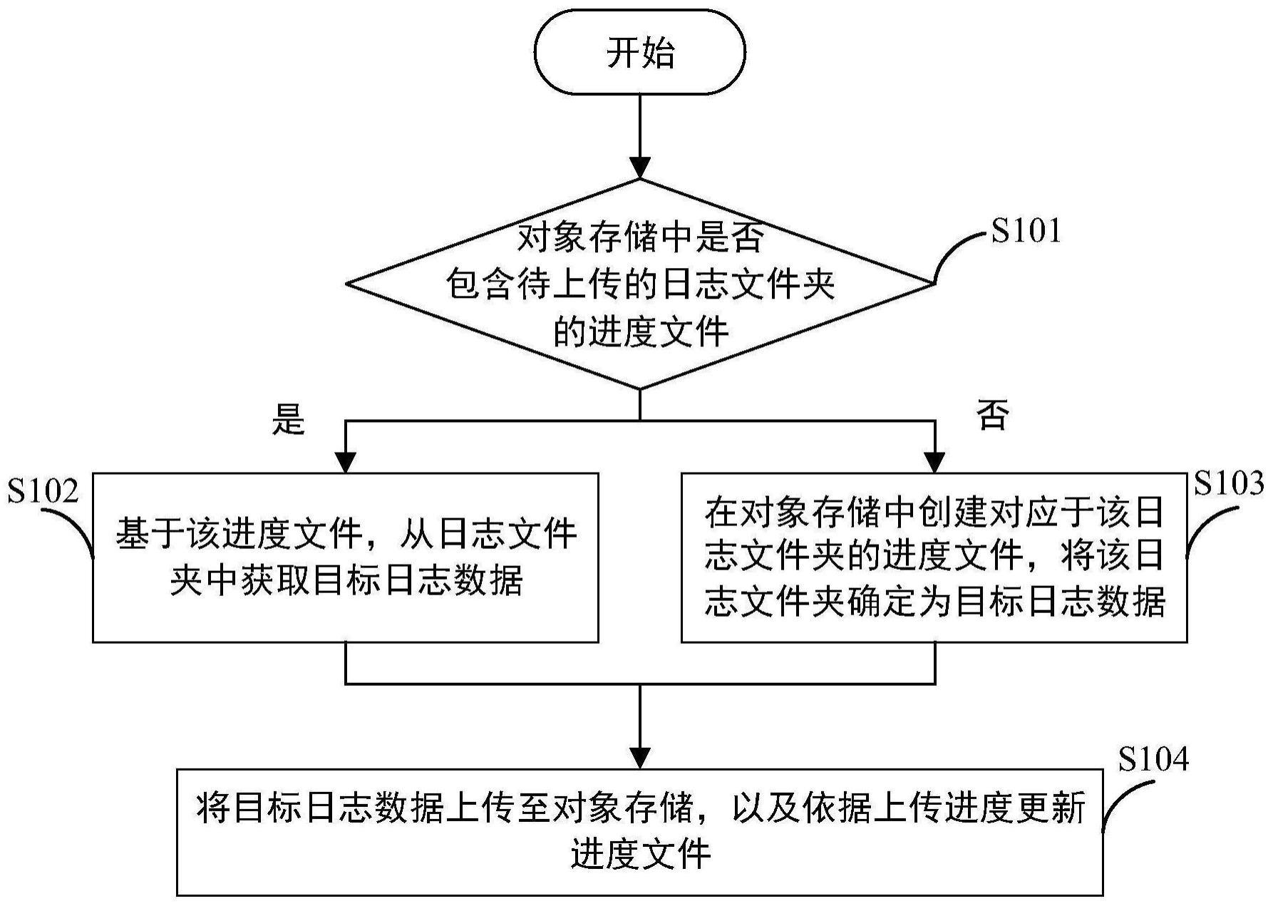 一种自动驾驶日志数据处理方法、装置及相关设备与流程