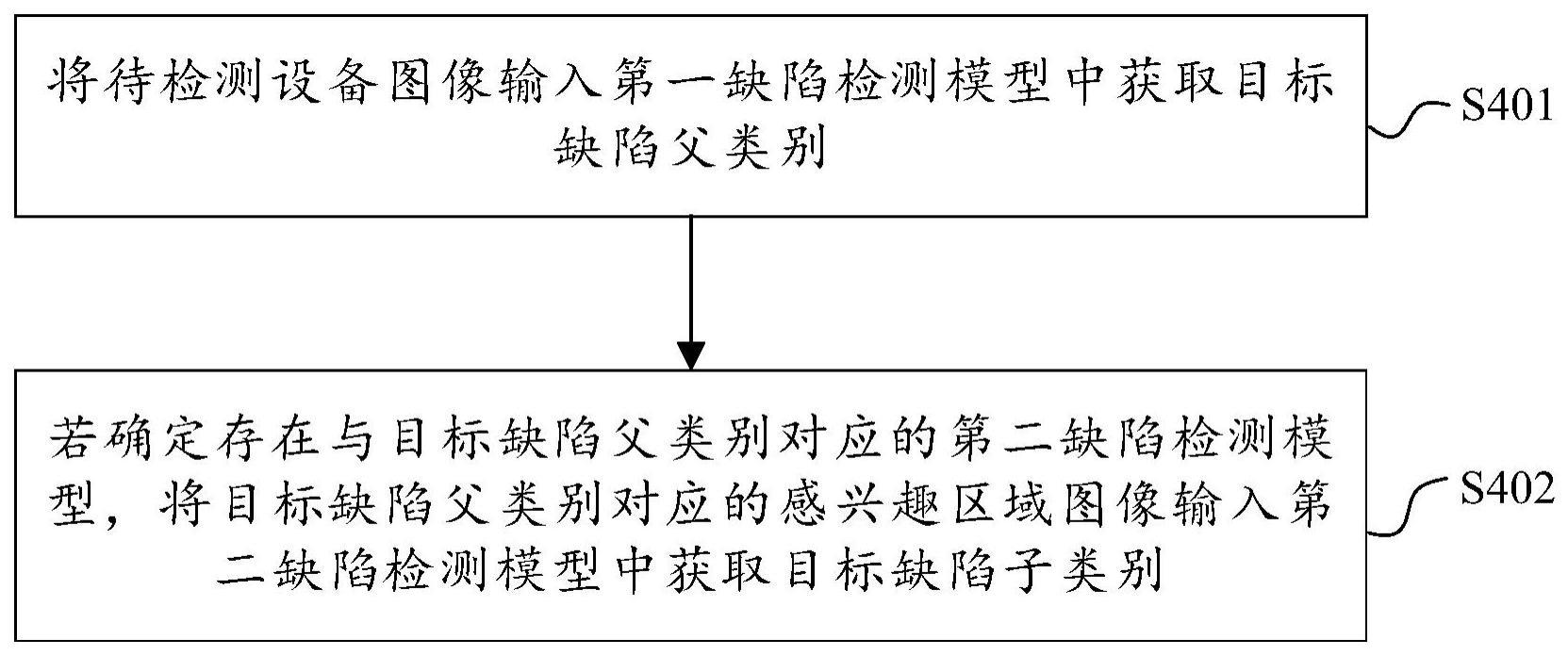 设备缺陷检测方法、装置、电子设备和可读存储介质与流程