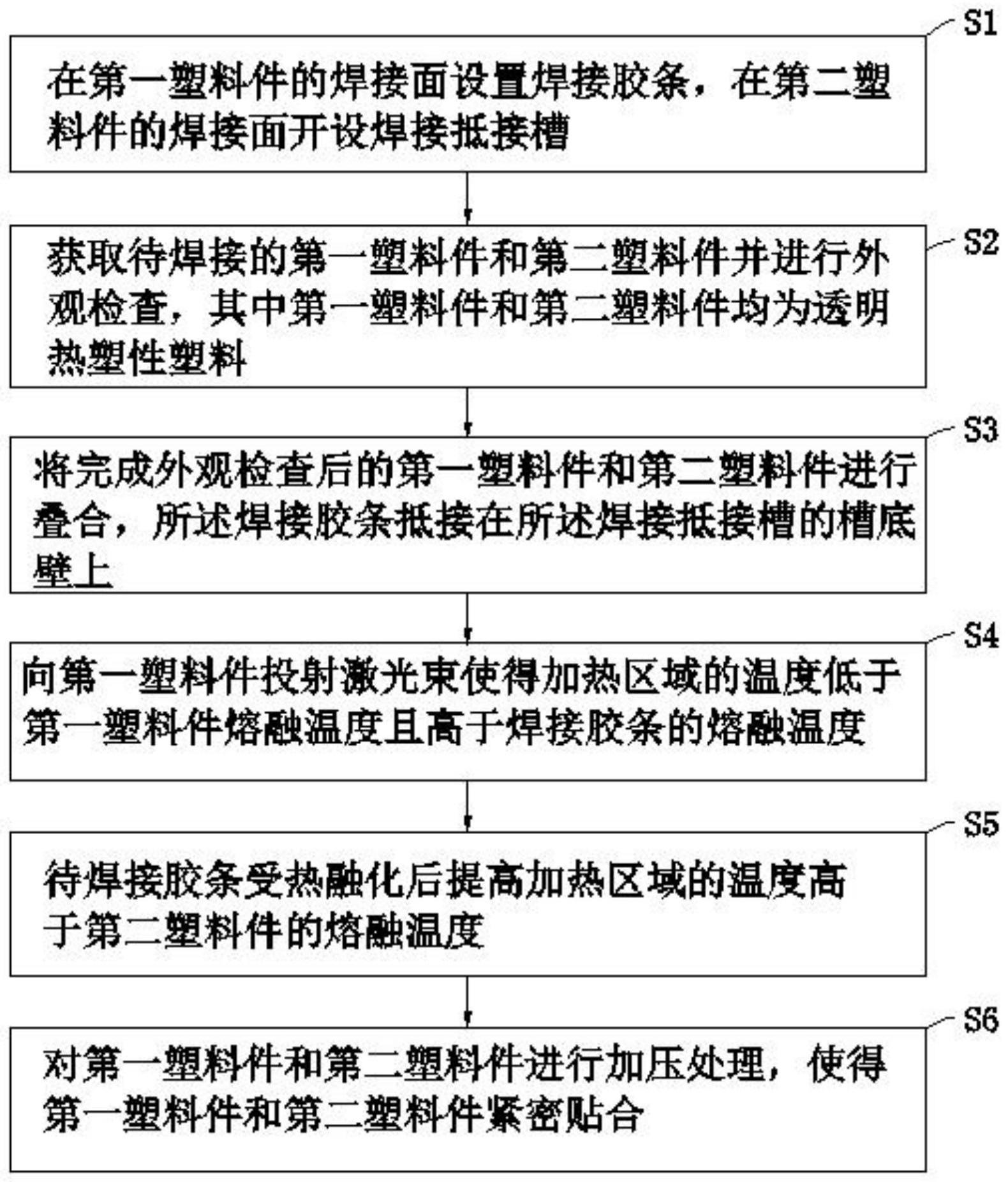 一种激光塑料焊接方法与流程