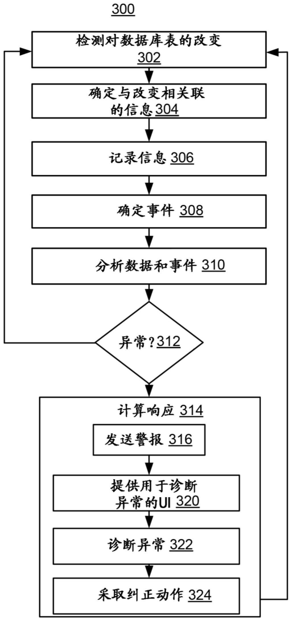 基于数据存储改变计算网络信息的制作方法