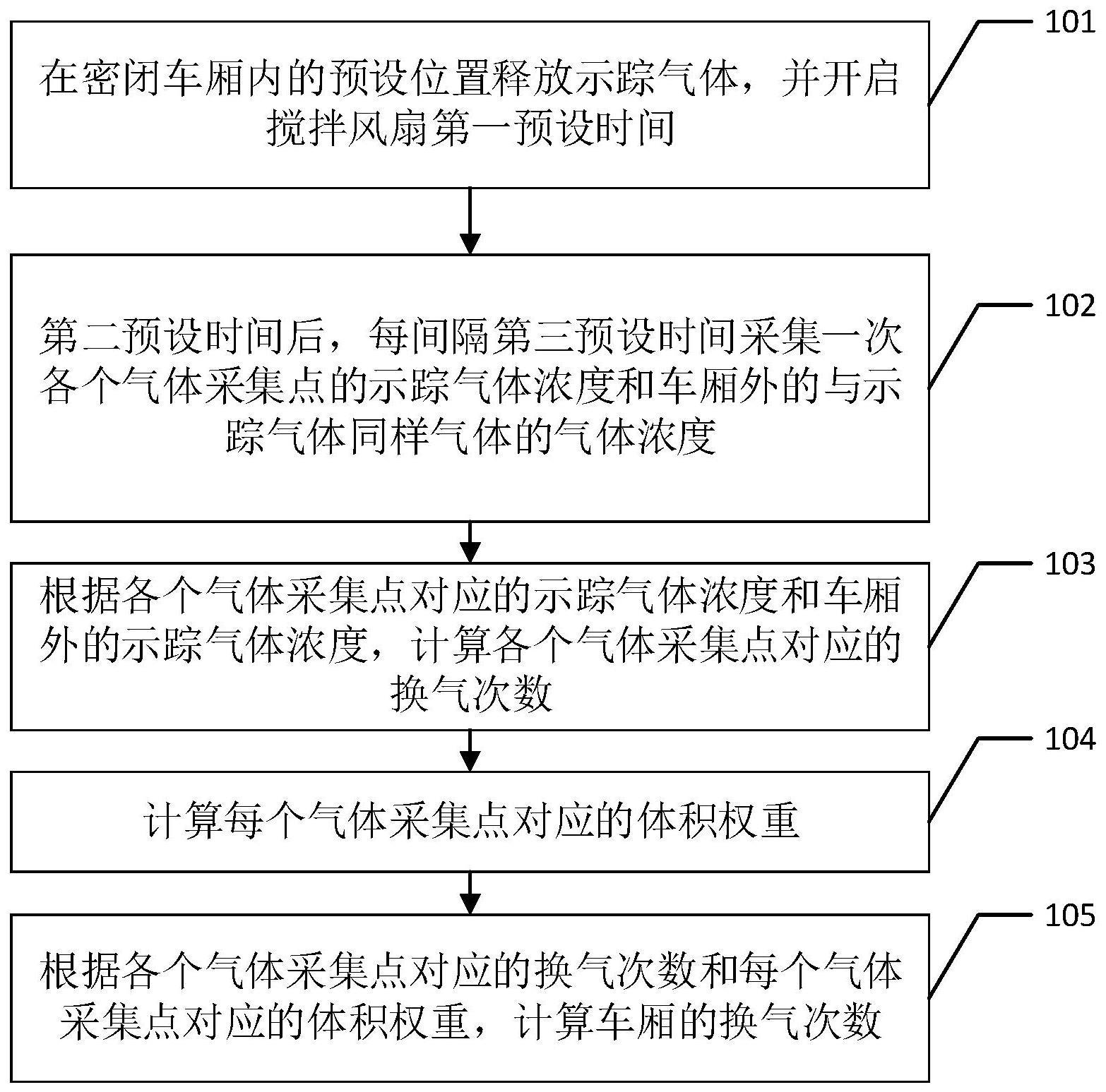 换气次数的计算方法、装置、车辆及存储介质与流程