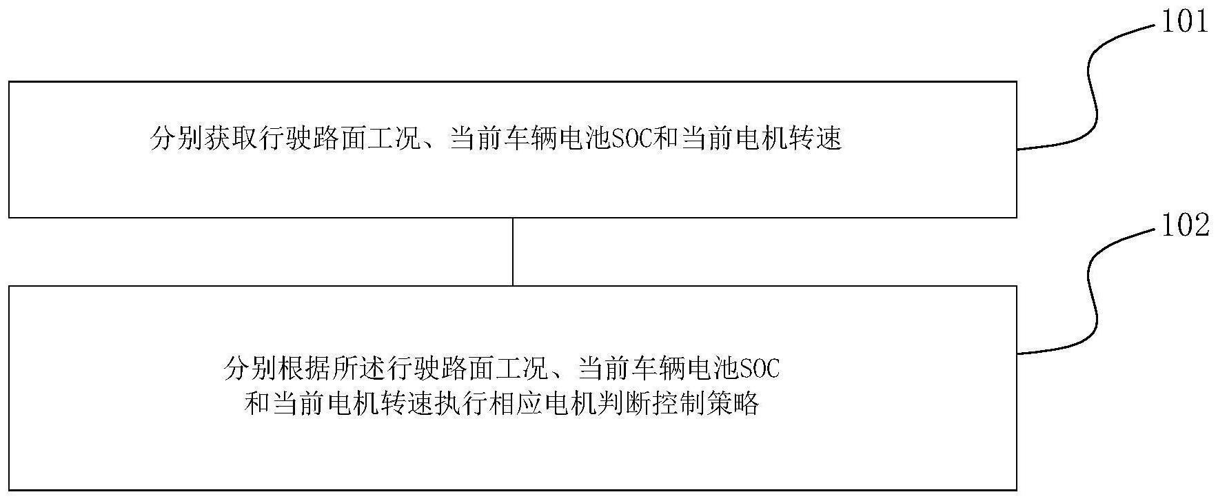 一种高电压利用率的电动汽车电机控制方法、装置及终端与流程