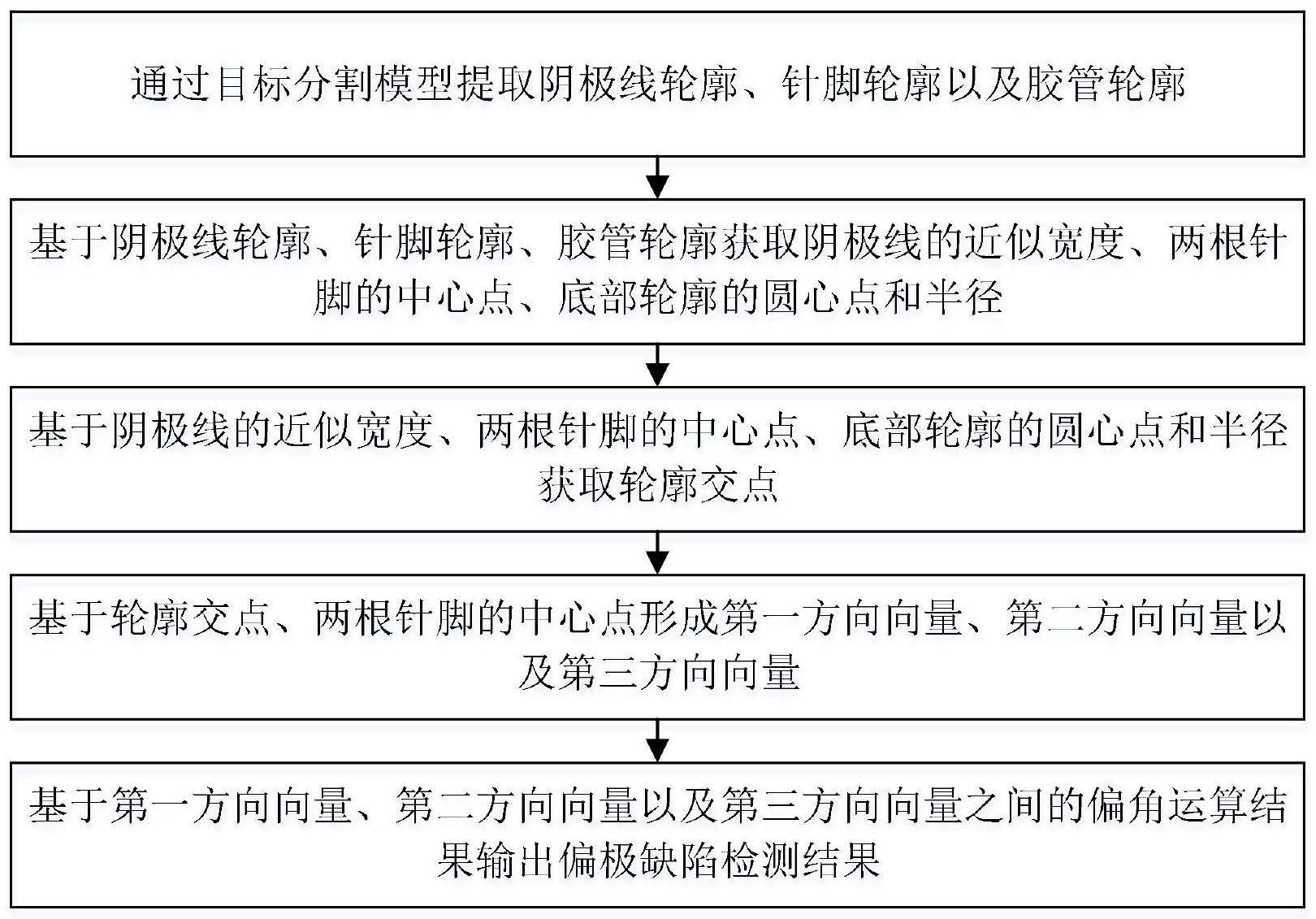 一种电容元器件偏极检测方法、系统、设备及存储介质与流程