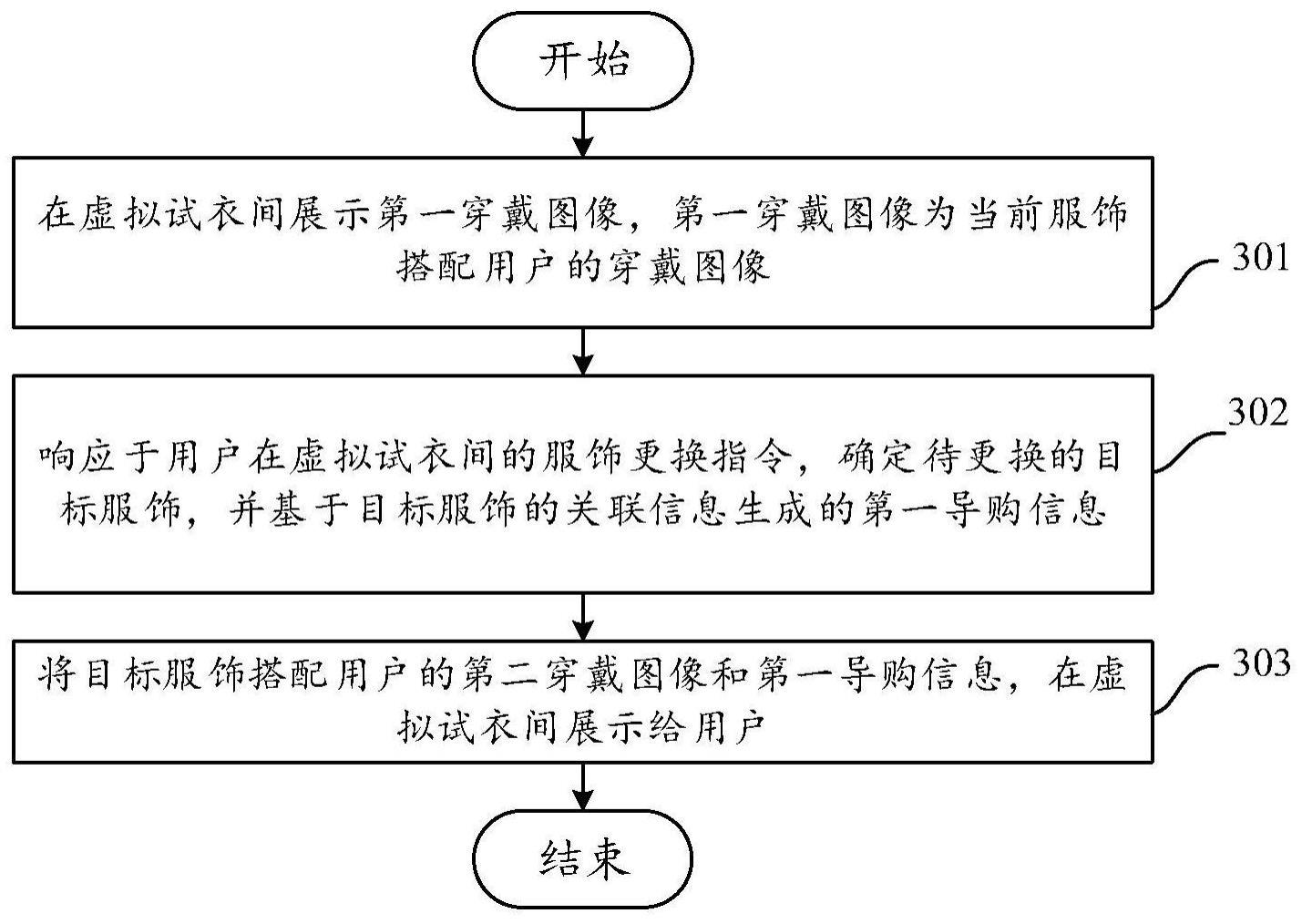 虚拟试衣的处理方法、系统、设备和存储介质与流程