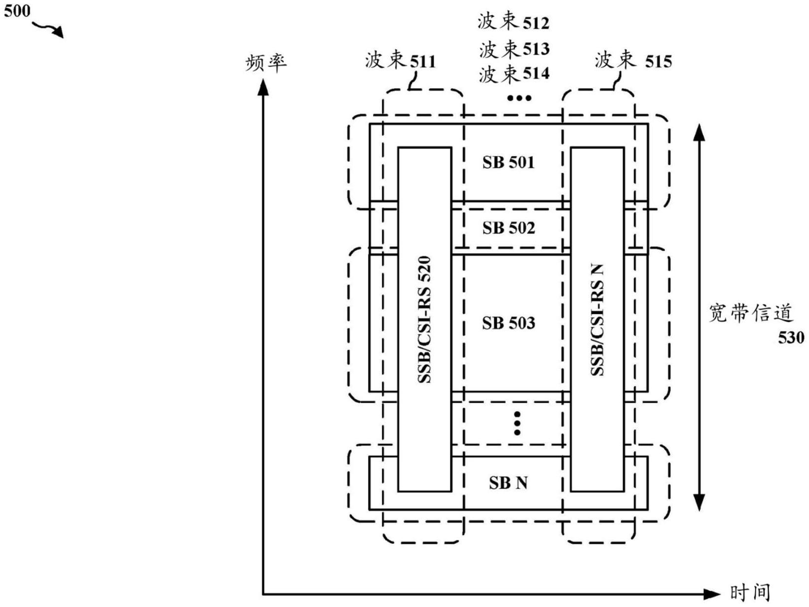 波束倾斜的组波束报告的制作方法