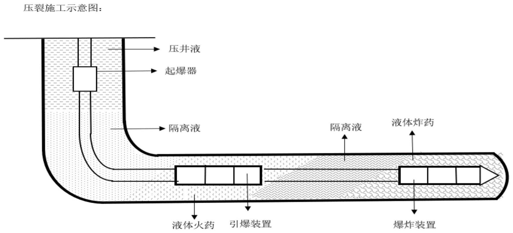 一种水平井油层液体火药-炸药协同压裂方法