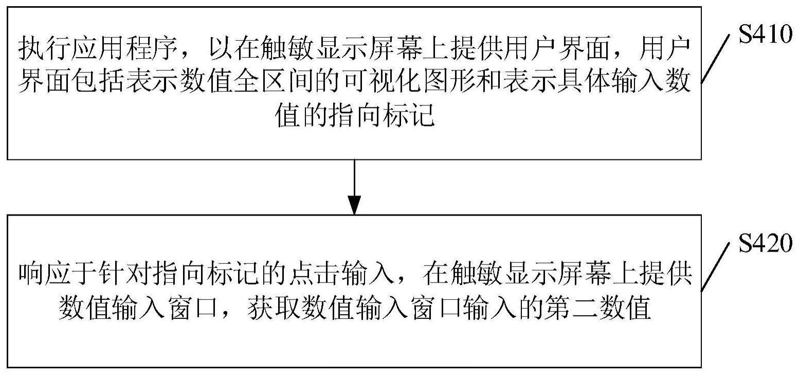 计算机系统、移动终端和计算机系统的数值输入方法与流程