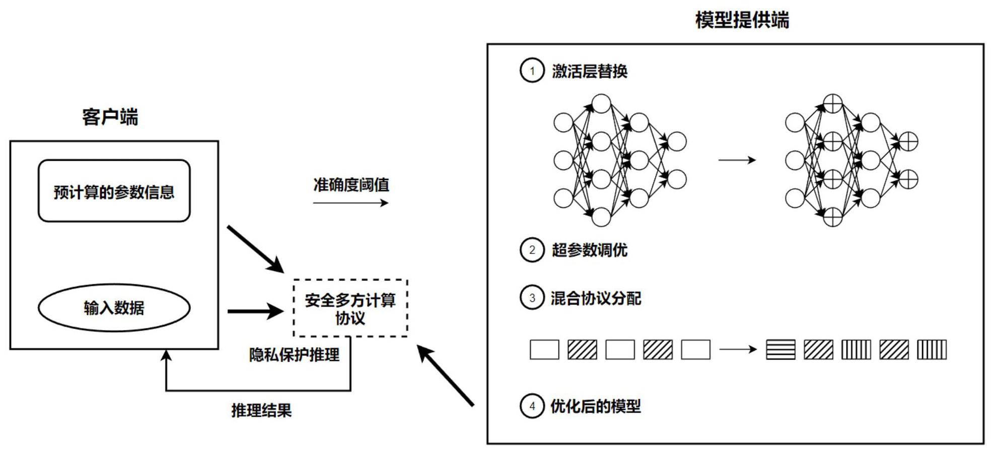 一种隐私保护的图像分类方法及装置