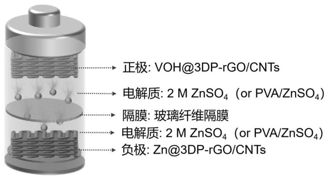 一种基于3D打印技术的准固态锌离子电池及其制备方法