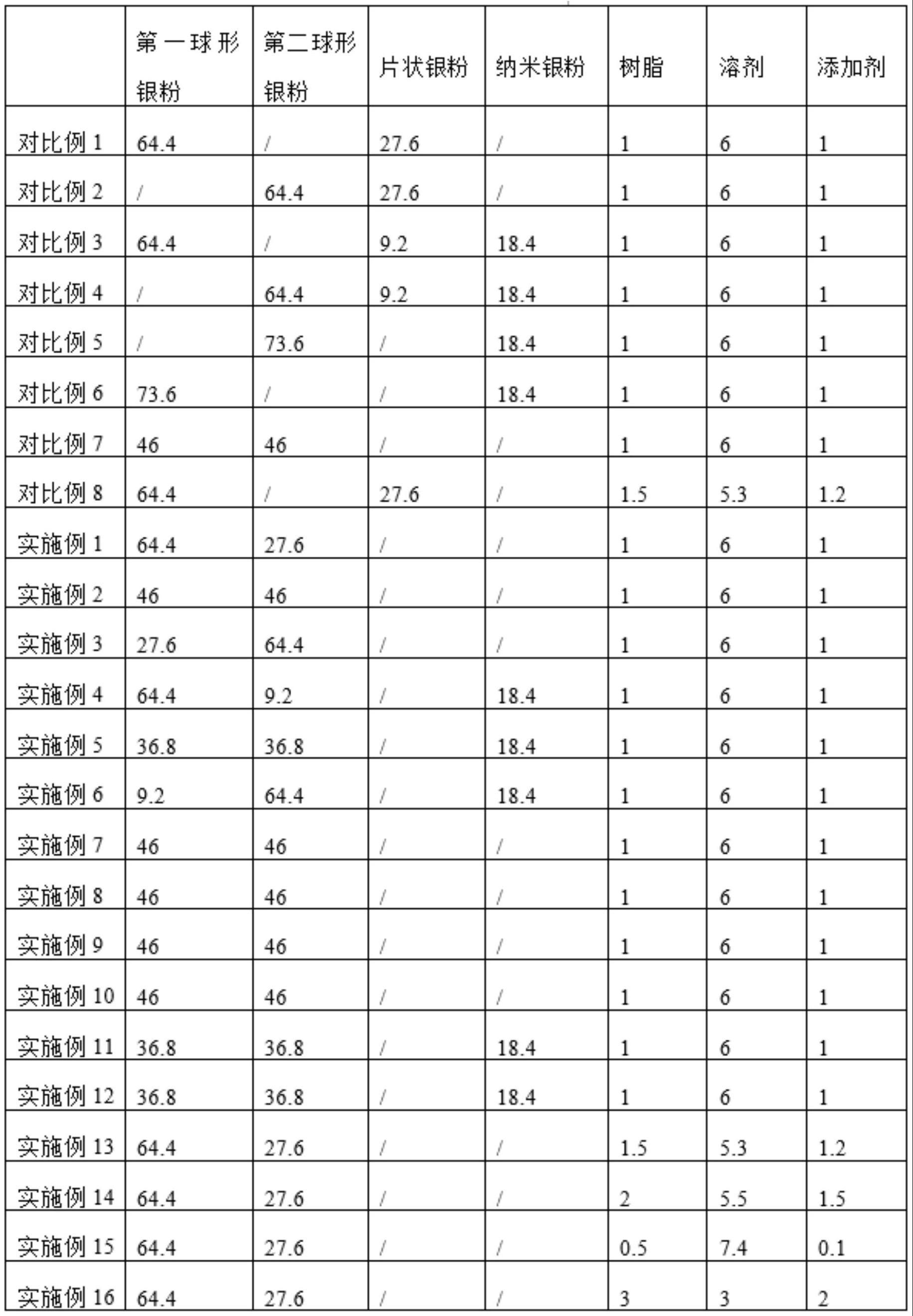 一种全球粉构成的低温浆料的制作方法