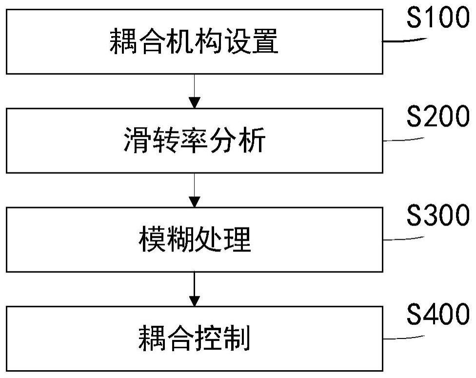 一种机电耦合控制方法、系统、设备及介质与流程