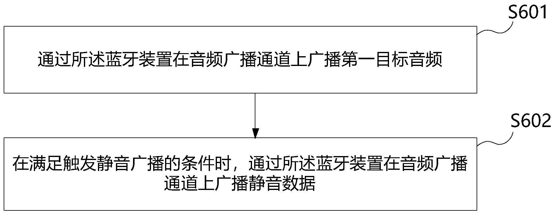 显示设备的制作方法