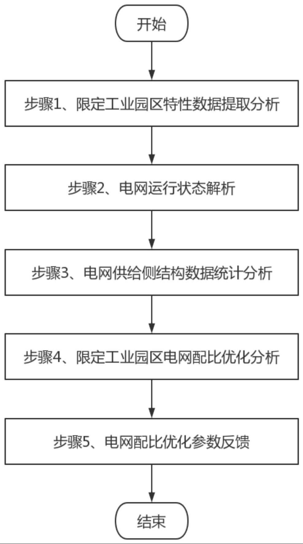 电网安全稳定在线监测与分析方法与流程