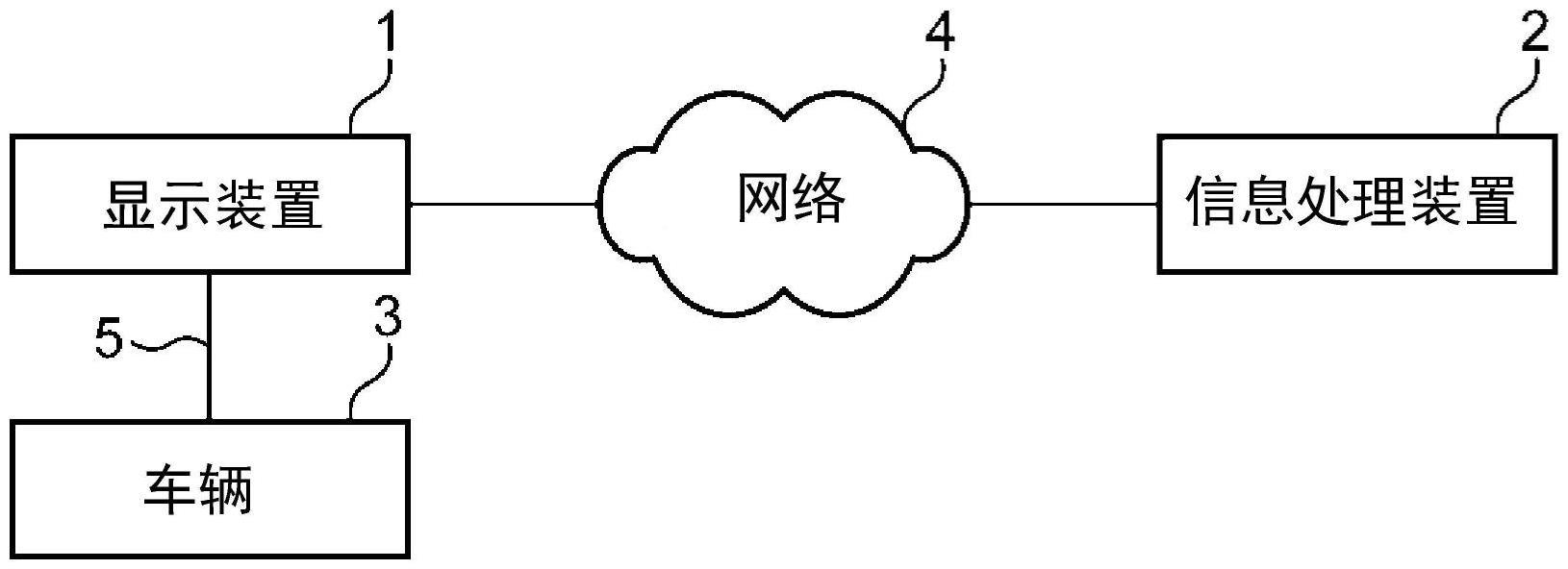 信息处理方法、信息处理装置、信息处理程序以及显示装置与流程