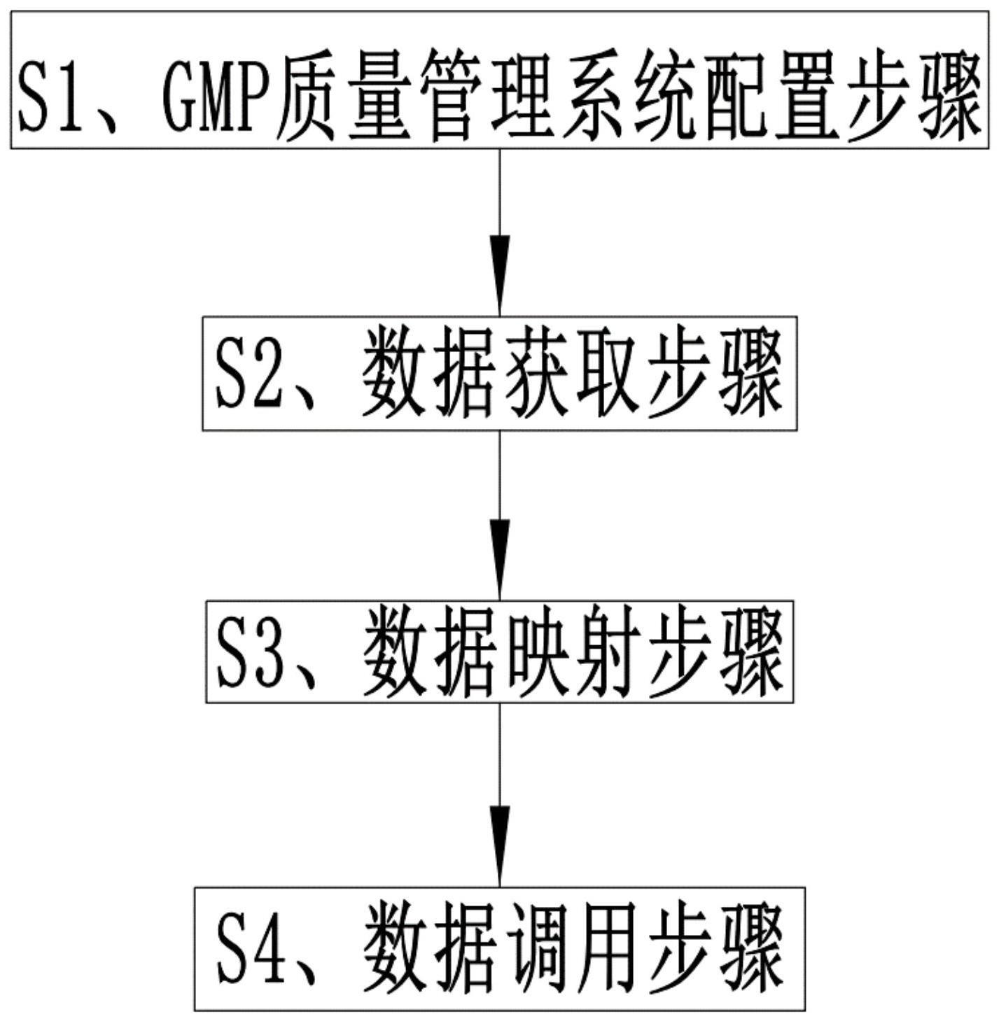 一种用于药企审计流程控制方法与流程