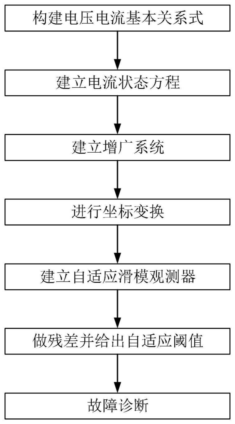 一种静止变流器的电流传感器微小故障诊断方法