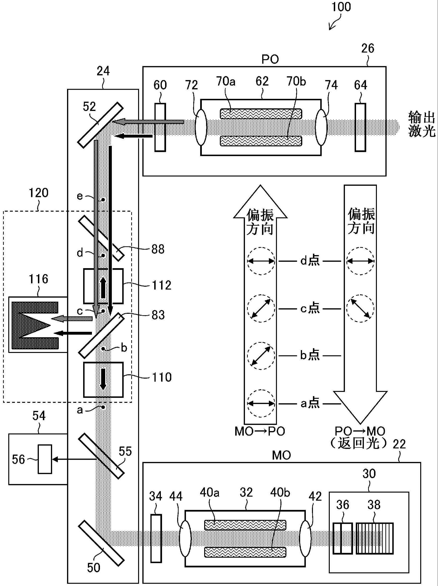 紫外线激光装置和电子器件的制造方法