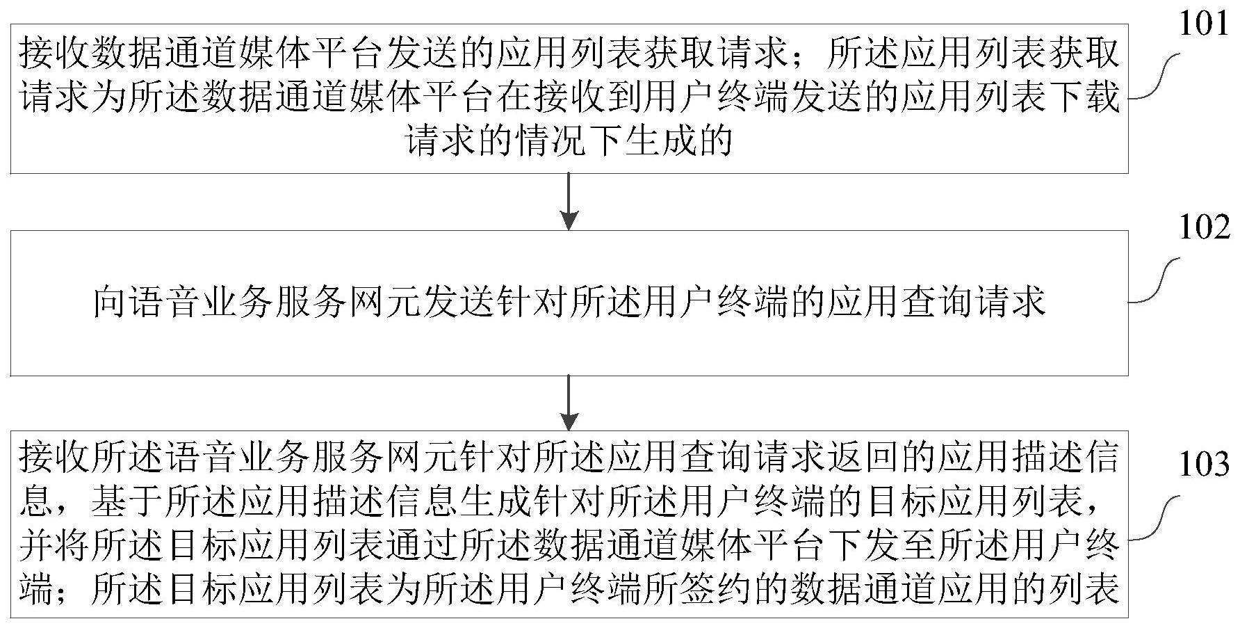 应用列表下发方法、装置、计算机设备和存储介质与流程