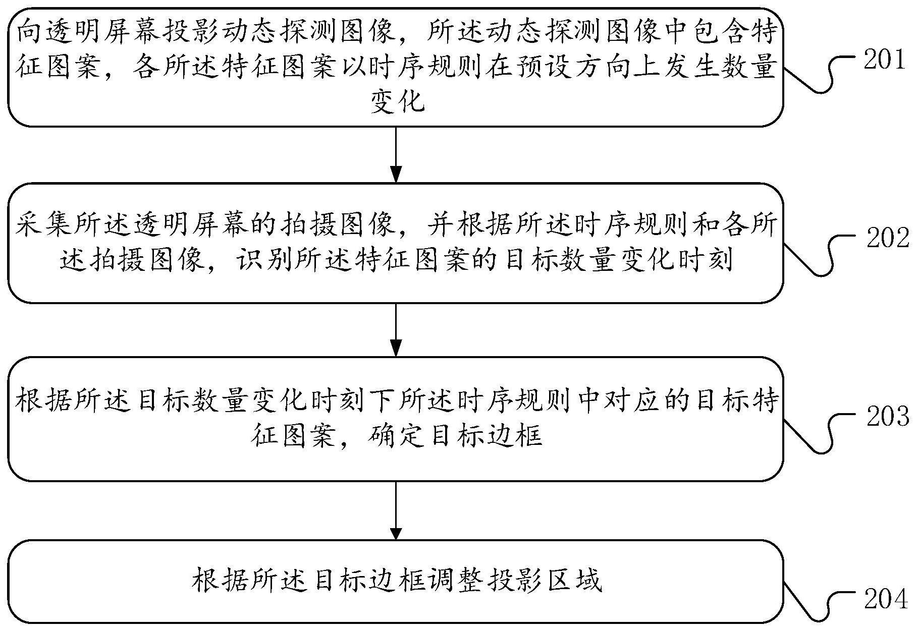 透明屏幕的投影区域调整方法、投影设备及存储介质与流程