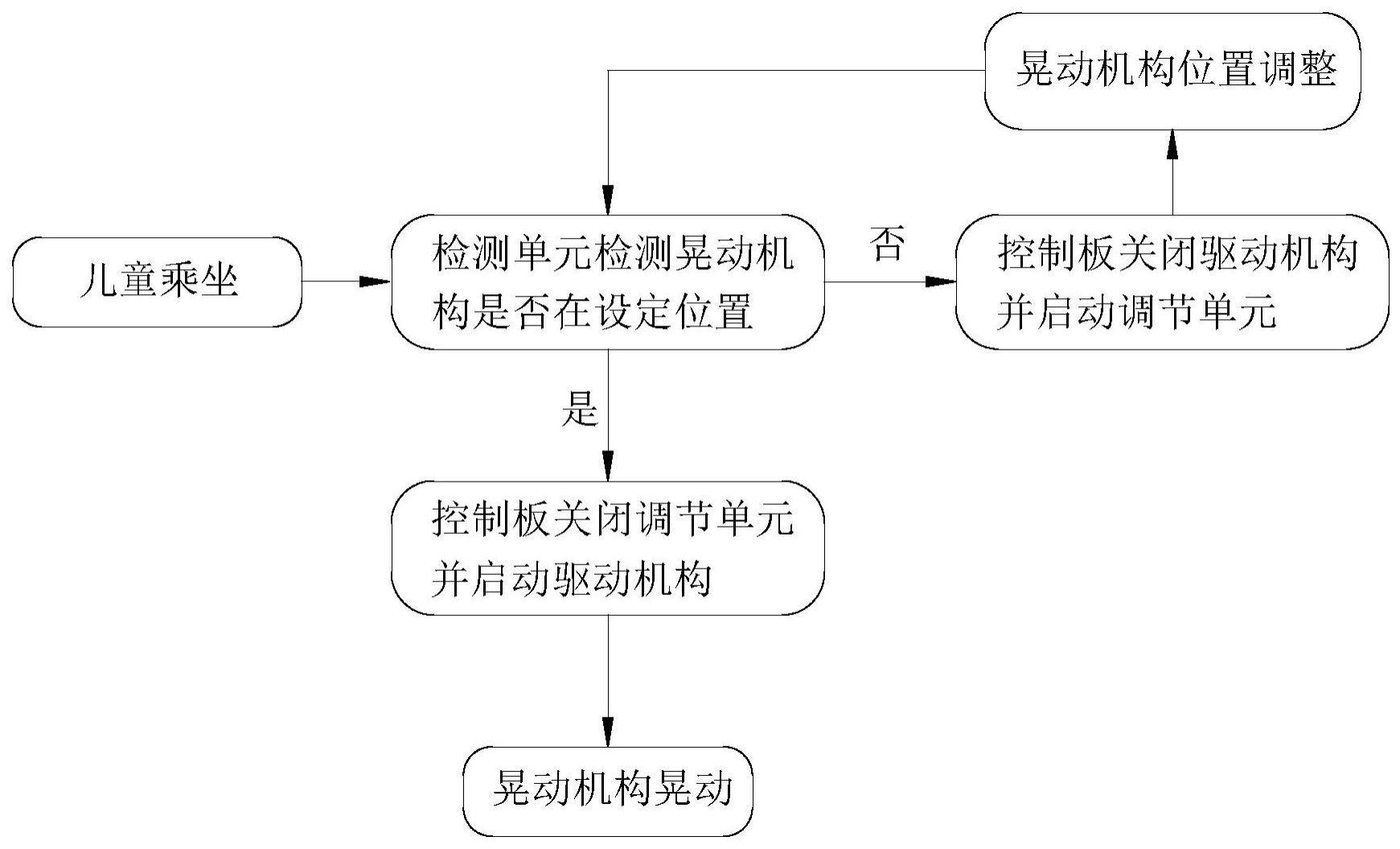 一种儿童用品的制作方法