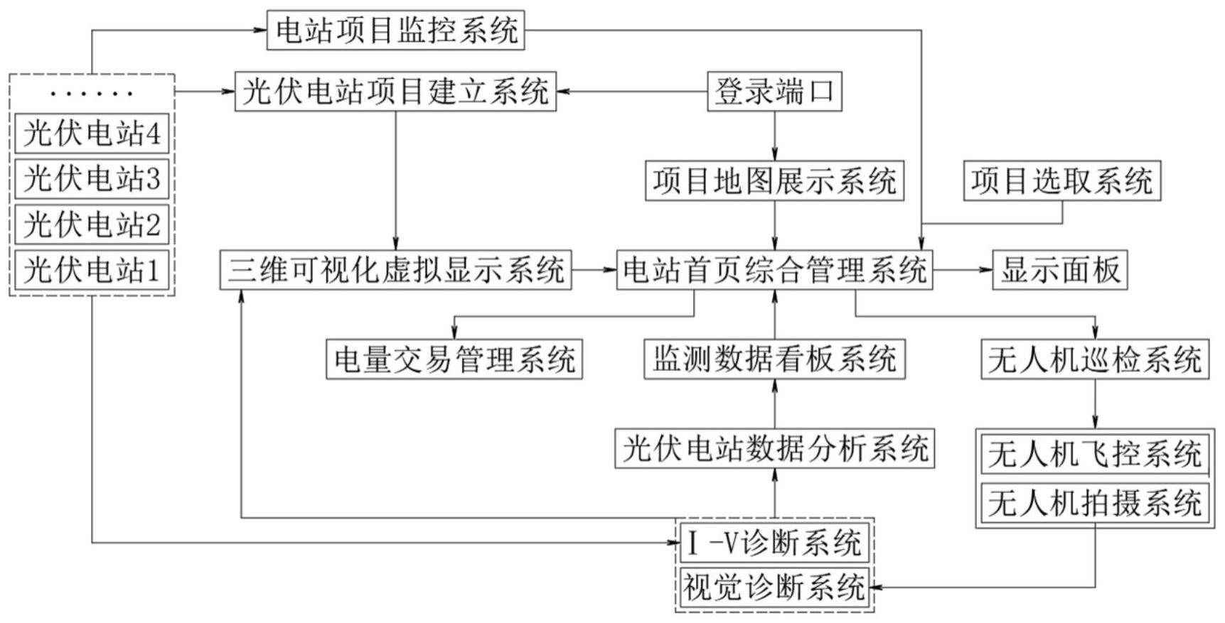 基于全域感知的光伏电站数字孪生三维监测系统的制作方法