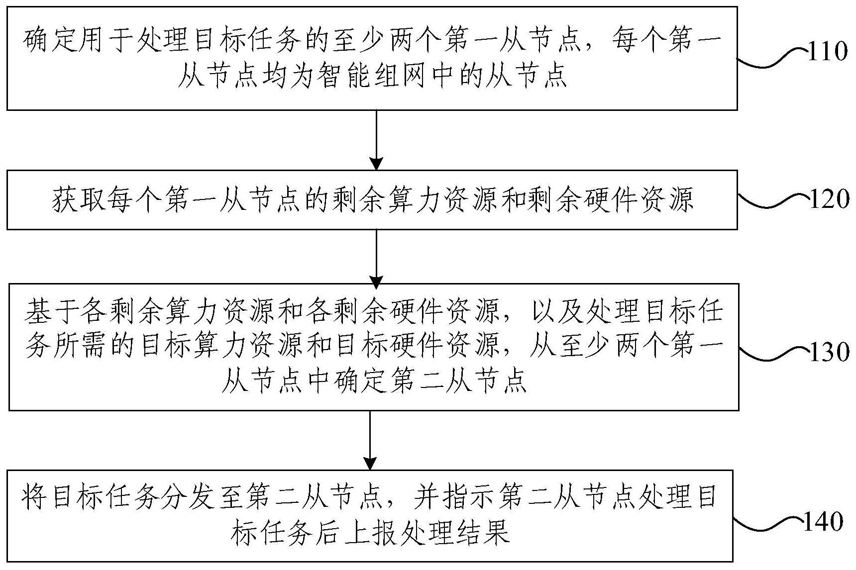 任务处理方法、装置、电子设备及存储介质与流程