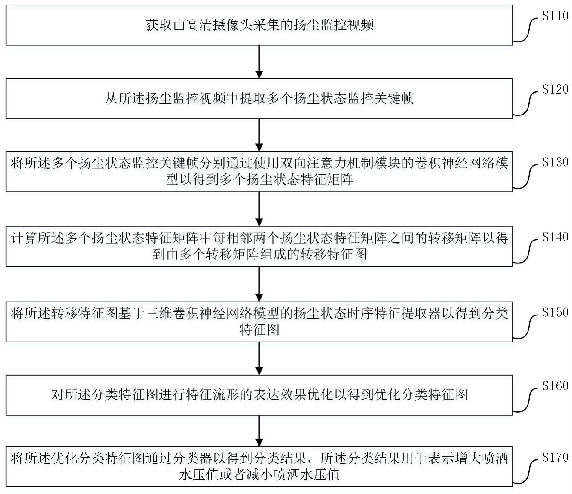 桥梁施工环境保护工艺及其系统的制作方法