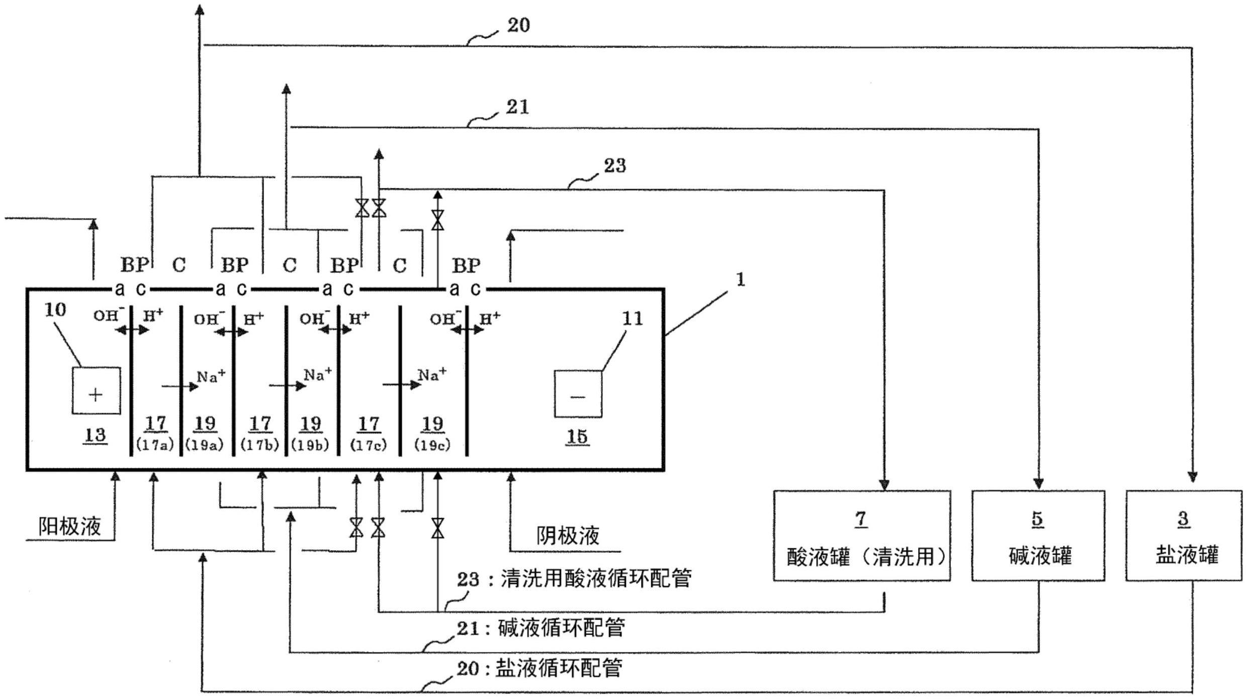 使用了双极膜的电渗析方法与流程