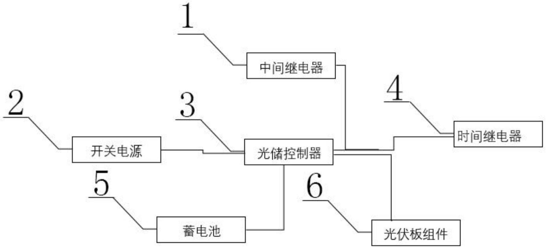 一种海上半直驱风电机组光储充模式控制装置的制作方法