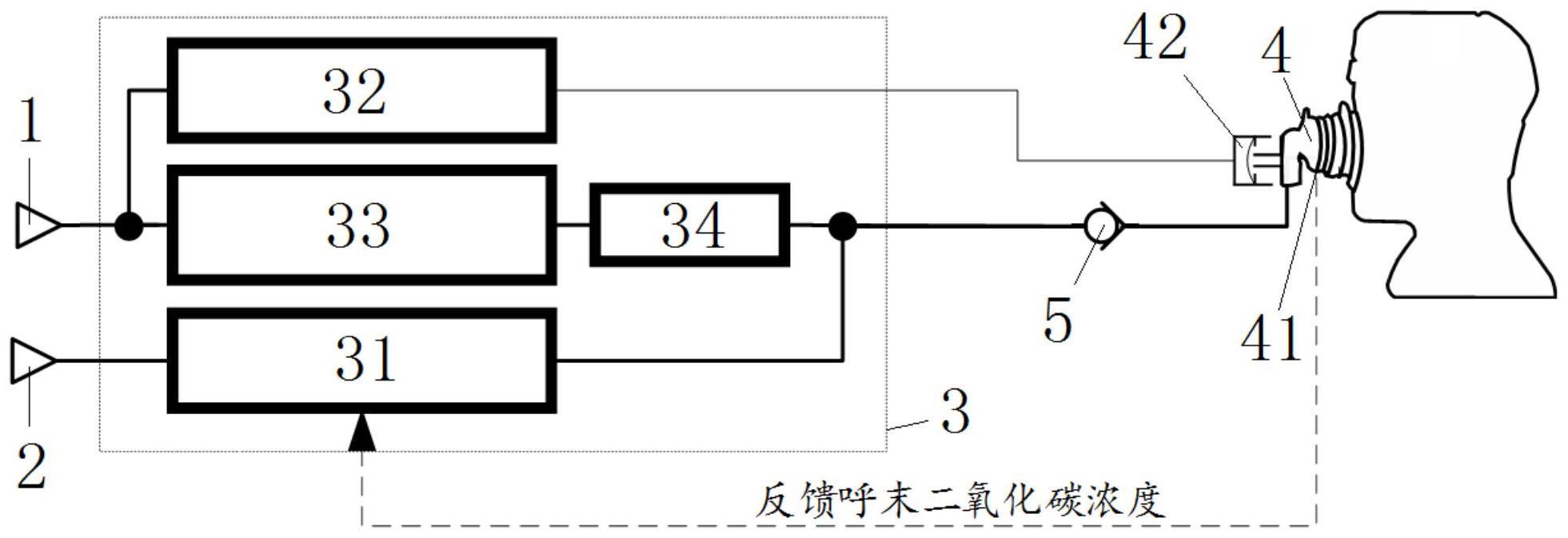 一种自动补充调节二氧化碳作为呼吸气源的睡眠呼吸机的制作方法