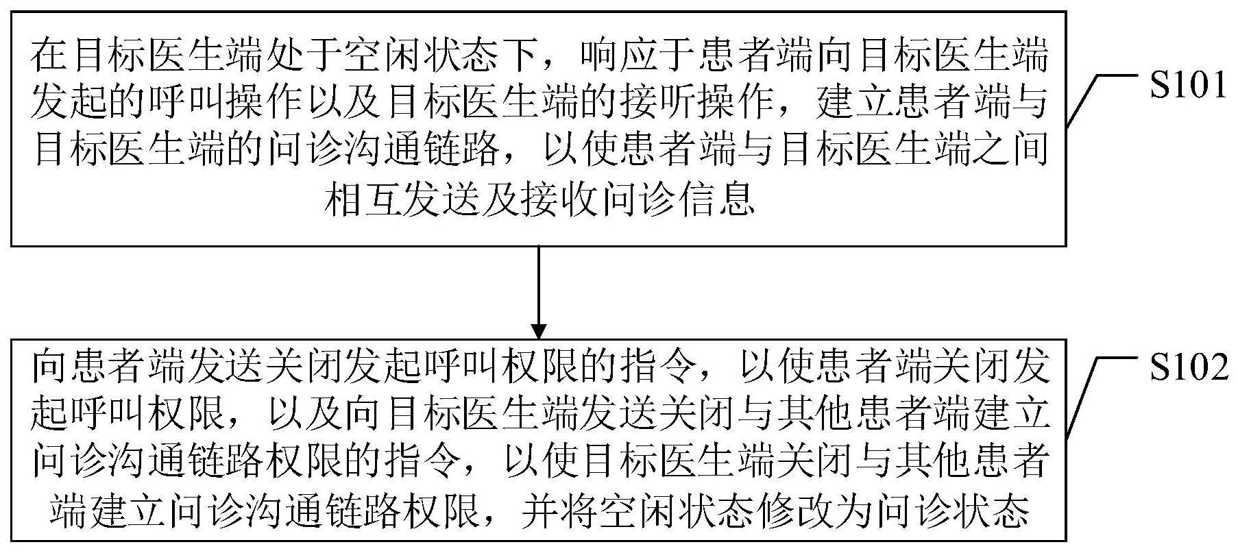 远程会诊的方法、装置、设备及介质与流程