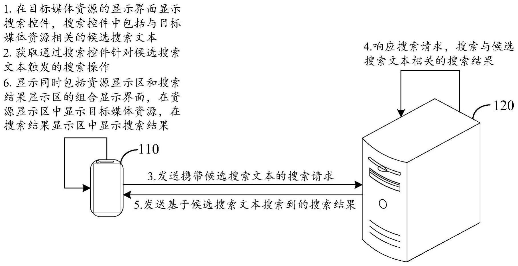 一种信息搜索方法及相关装置与流程