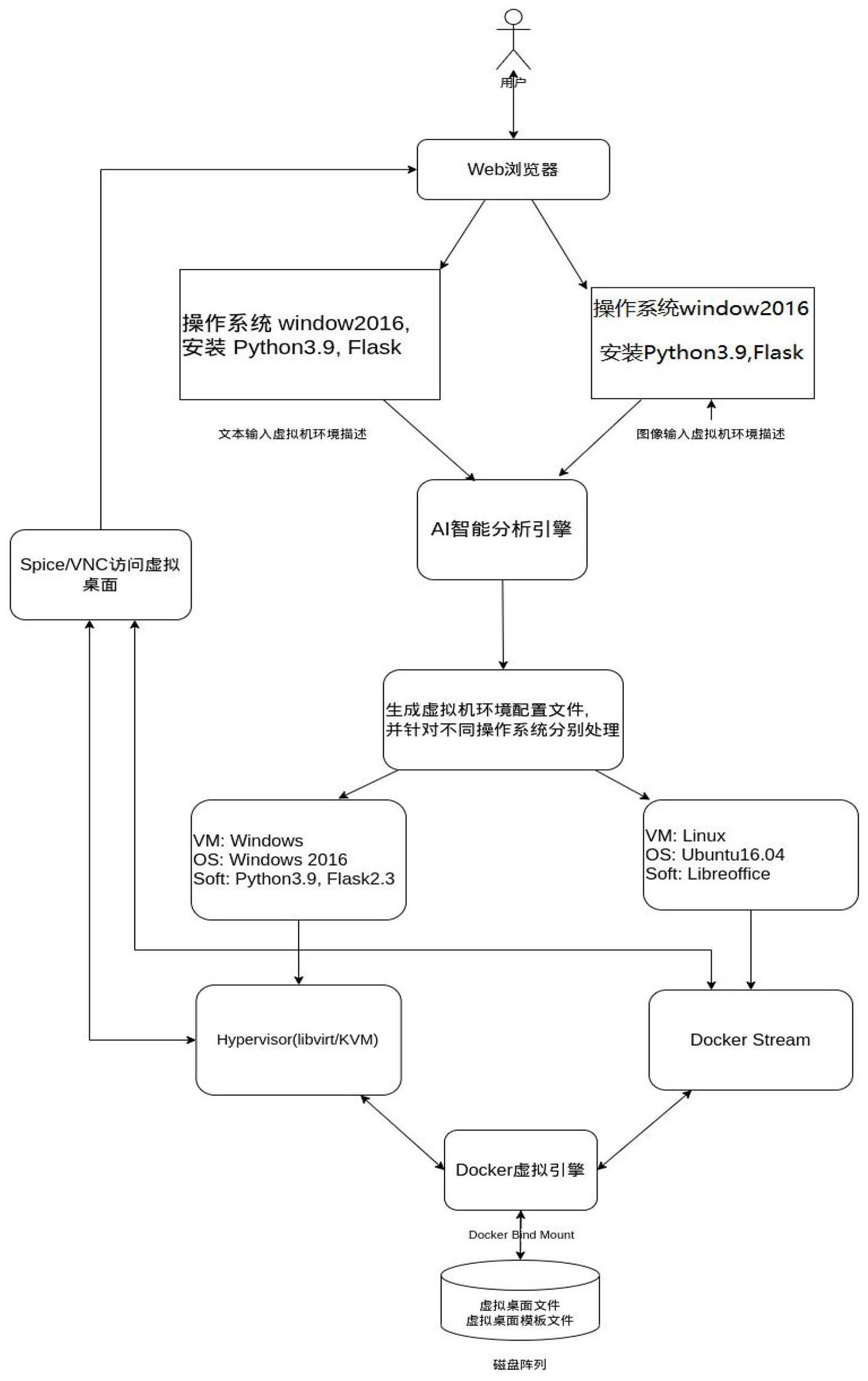 一种基于Docker和AI技术的智能虚拟化的逻辑算法的制作方法