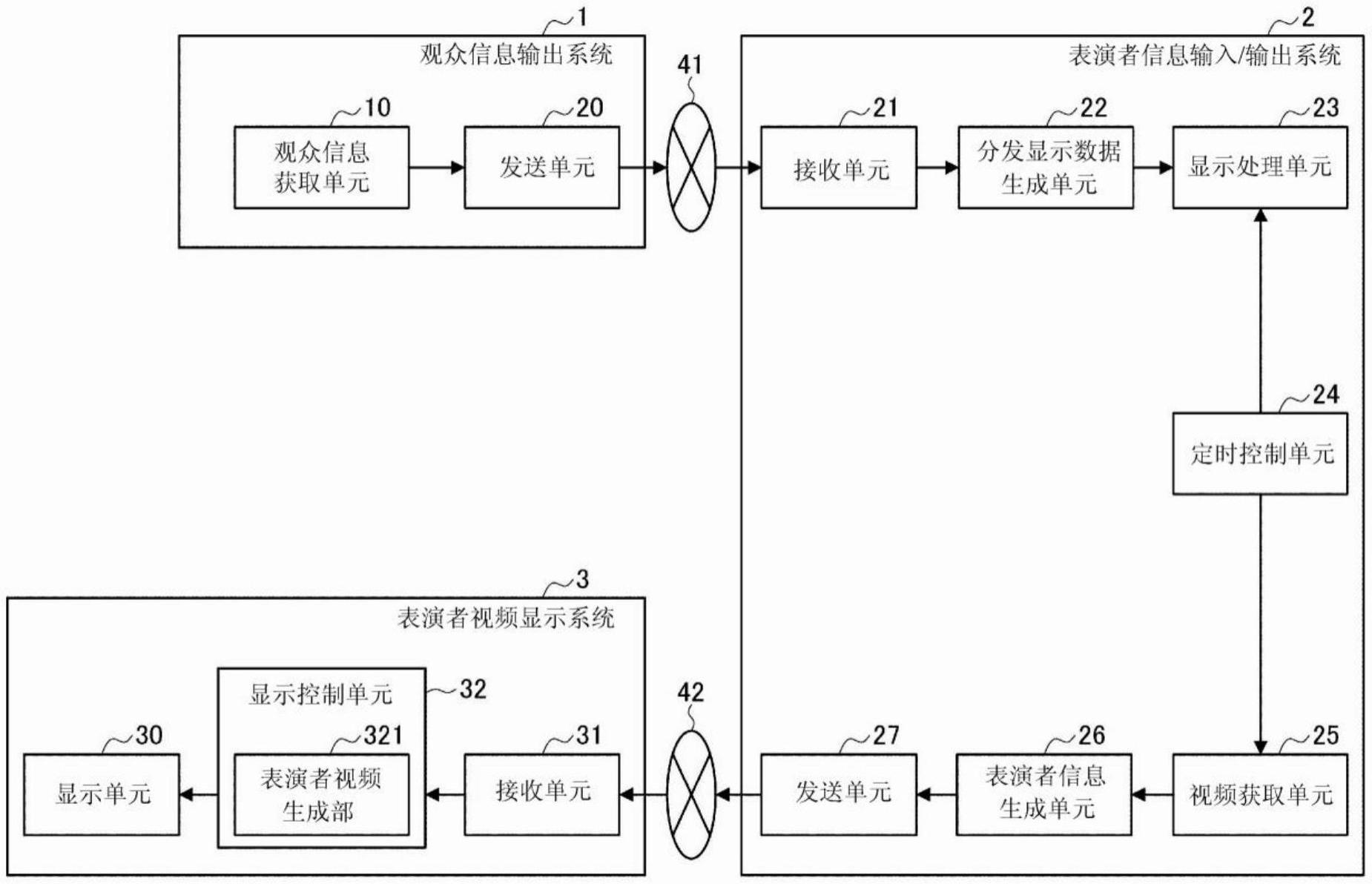 信息处理装置、信息处理方法和系统与流程